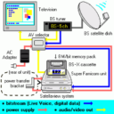 BS Satellaview BS-X
