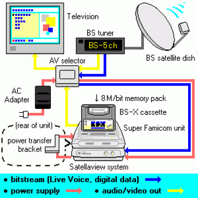 Rom juego BS Satellaview BS-X